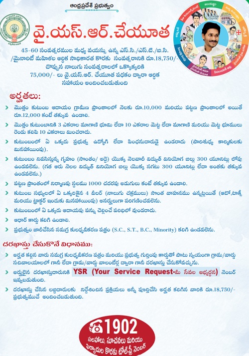 Andhra Pradesh YSR Cheyutha Scheme Logo