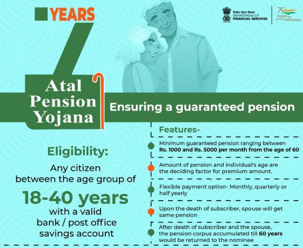 Atal Pension Yojana Information