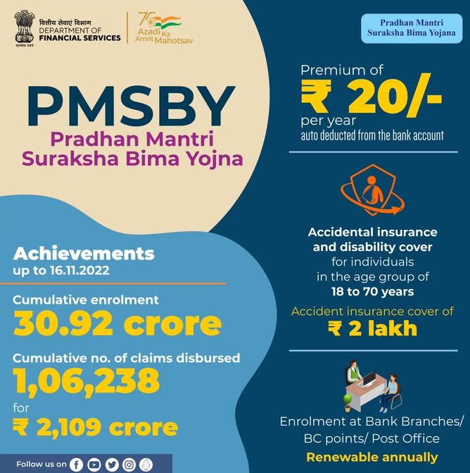 Pradhan Mantri Suraksha Bima Yojana Information Logo