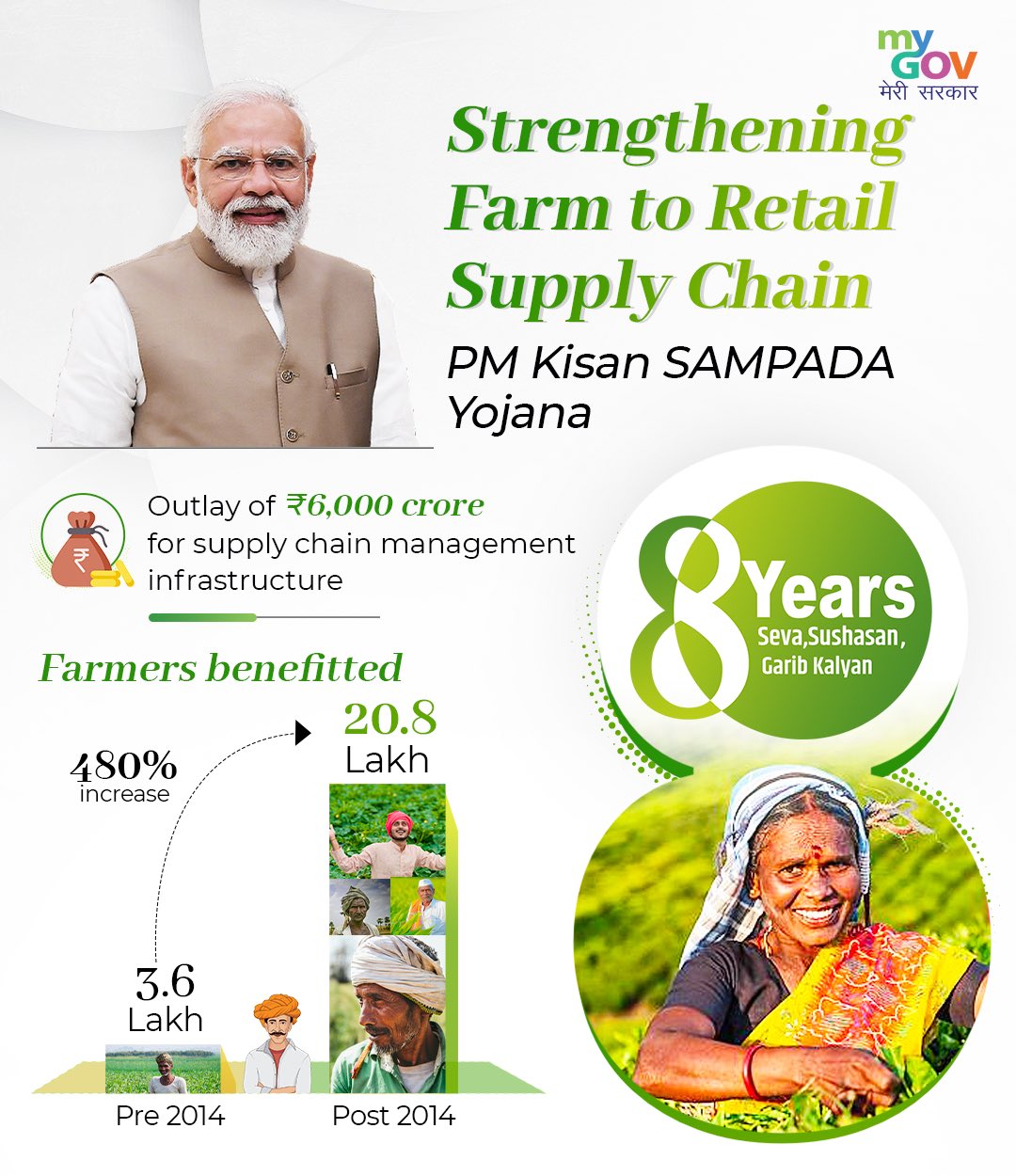 PM Kisan Sampada Yojana Logo