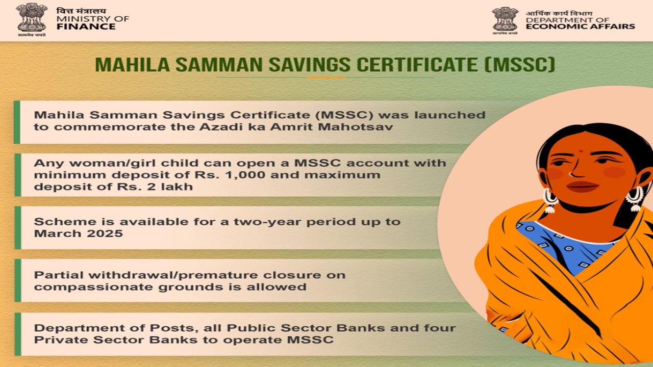 Mahila Samman Saving Certificate Scheme Information