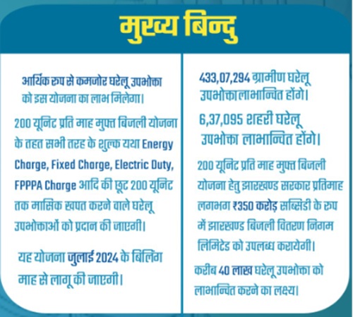 Mukhyamantri Urja Khushali Yojana Benefits