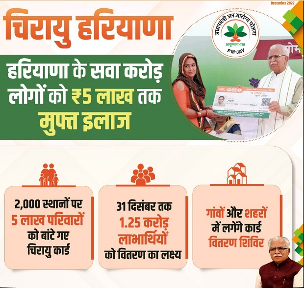 Haryana Chirayu Scheme Image