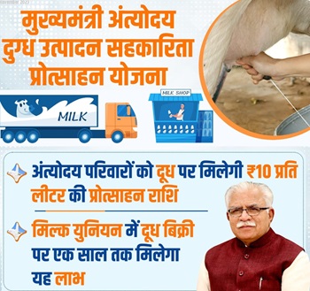 Haryana Mukhyamantri Antyoday Dugdh Utpadan Sahkarita Yojana Benefits.