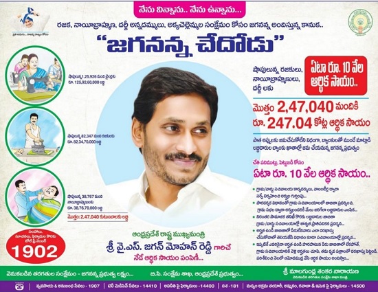 Jagananna Chedodu Scheme Information Logo