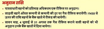 Madhya Pradesh Gas Cylinder Refilling Scheme Benefits.