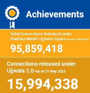 Pradhanmantri Ujjwala Yojana Achievements