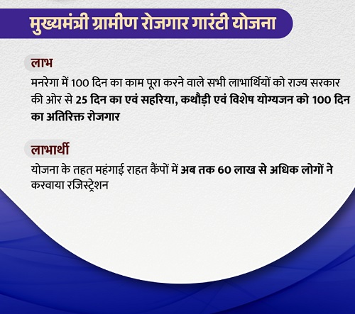 Rajasthan Mukhyamantri Grameen Rozgar Guarantee Yojana Benefits